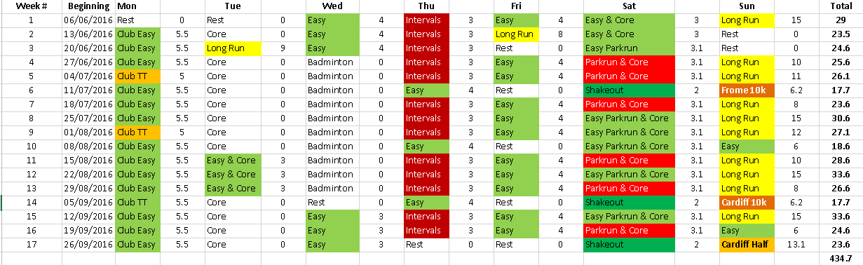 Training Plan